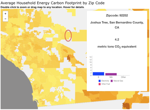 JT Average Energy Carbon Footprint